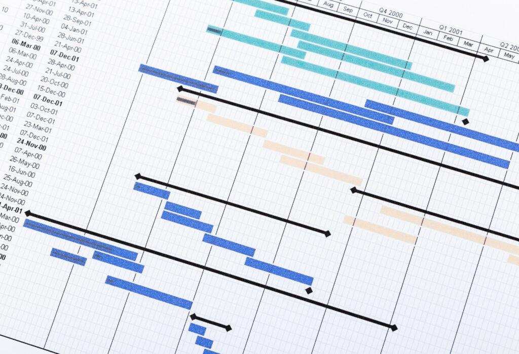 Custom home project planning timeline chart