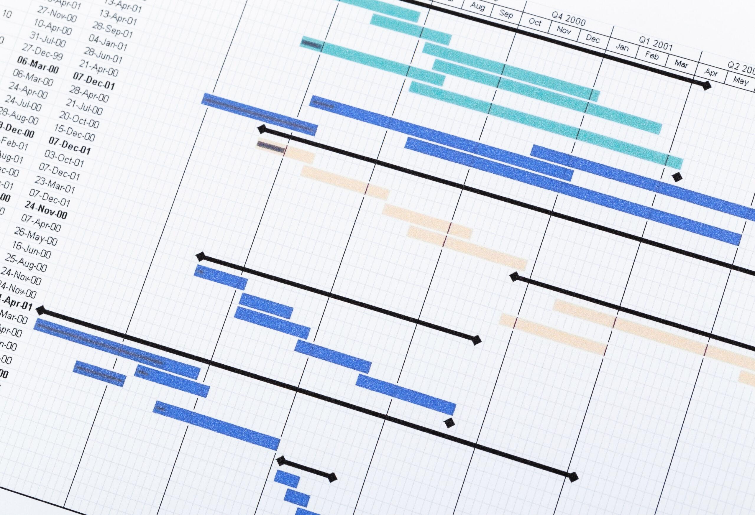 Custom home project planning timeline chart